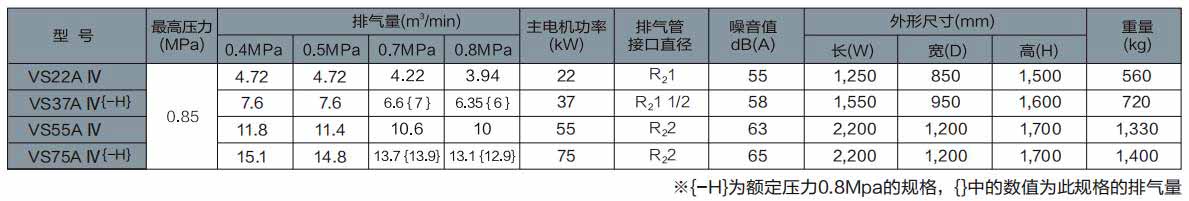 VS/AG系列(15～75kW)中小型空壓機