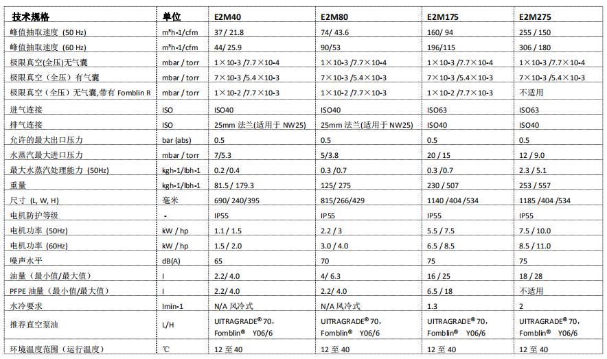 E2M275雙級(jí)旋片式高真空泵